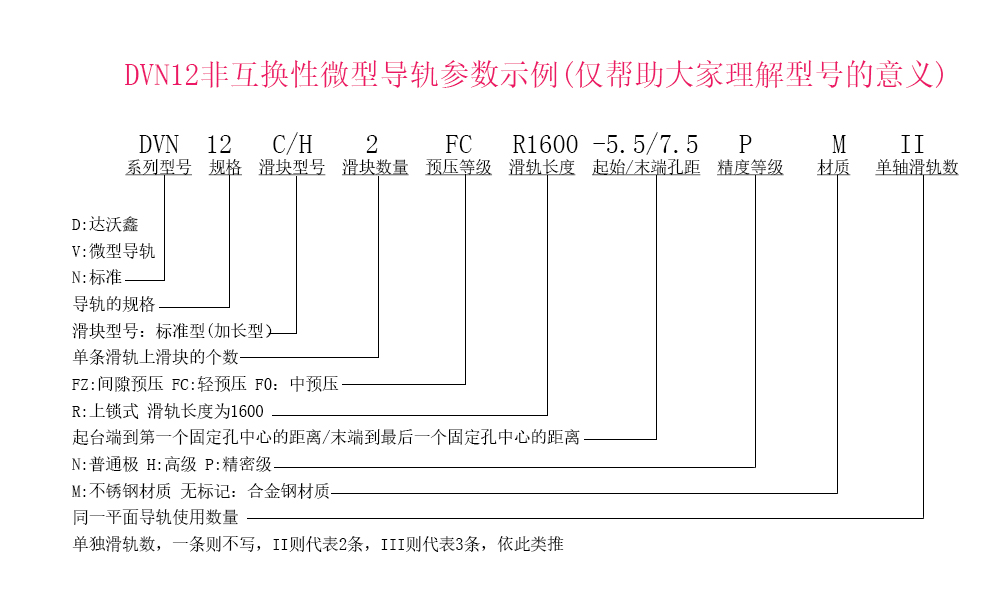 DVN12兩滑塊參數(shù)示例說(shuō)明