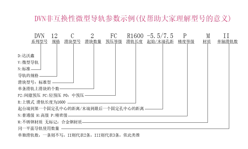 DVN12C-N微型導(dǎo)軌參數(shù)示例說明