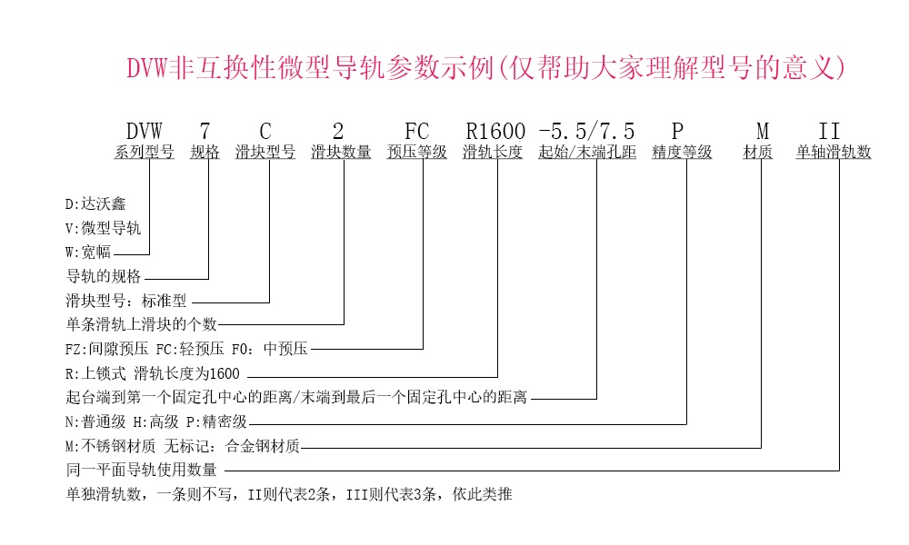 DVW7C-N寬幅微型導(dǎo)軌參數(shù)示例說明