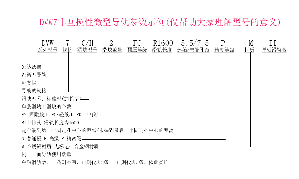 DVW7兩滑塊參數(shù)示例說明